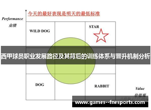 西甲球员职业发展路径及其背后的训练体系与晋升机制分析