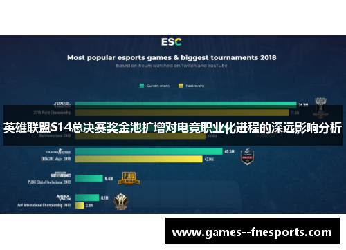 英雄联盟S14总决赛奖金池扩增对电竞职业化进程的深远影响分析