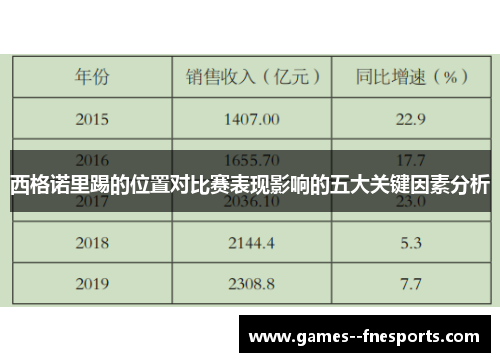 西格诺里踢的位置对比赛表现影响的五大关键因素分析