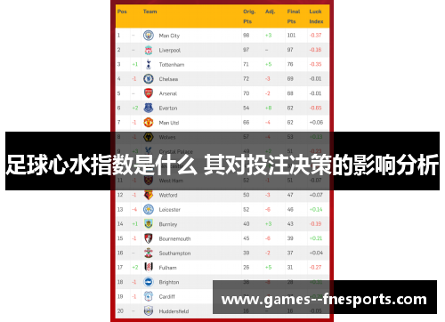 足球心水指数是什么 其对投注决策的影响分析