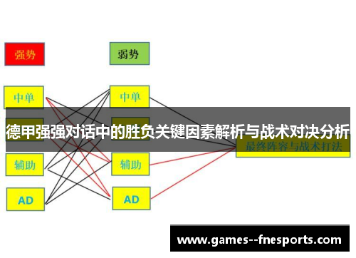 德甲强强对话中的胜负关键因素解析与战术对决分析 德甲强强对话中的胜负关键因素解析与战术对决分析