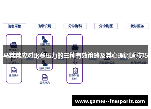 马莱莱应对比赛压力的三种有效策略及其心理调适技巧